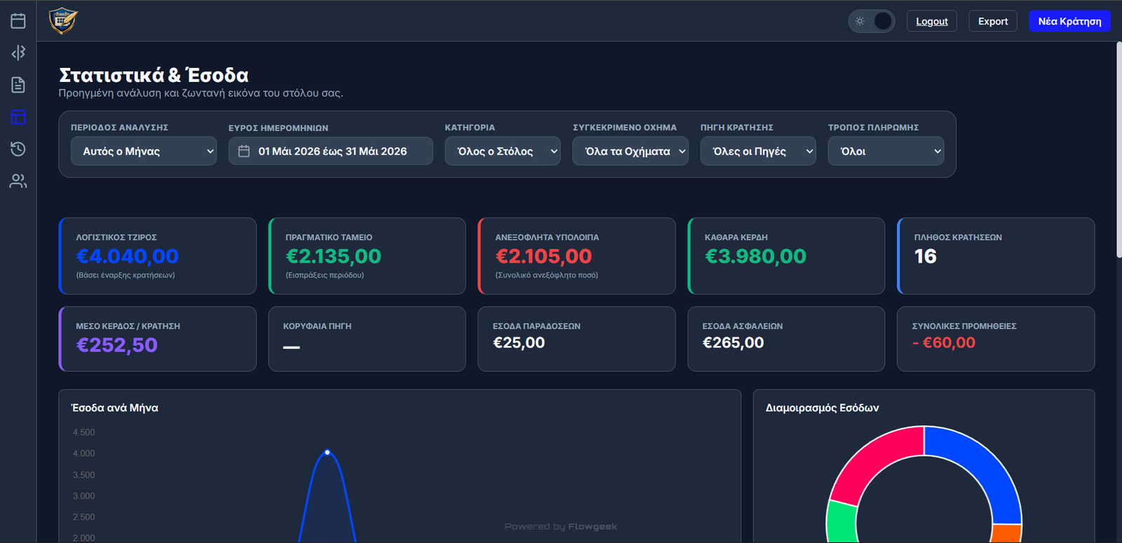 FleetBook Analytics Dashboard